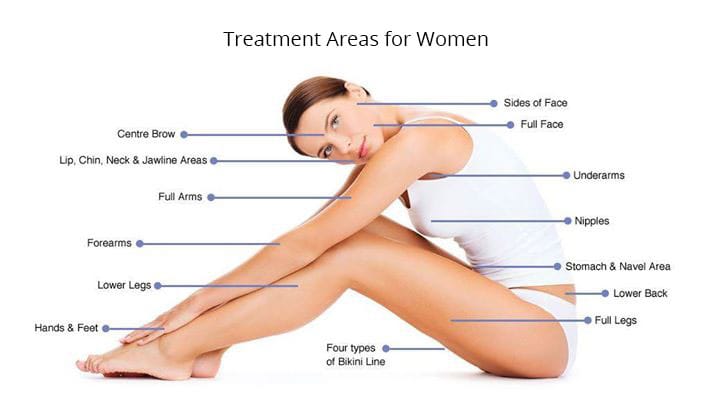 Treatment-Areas-for-Women Treatment-Areas-for-Women